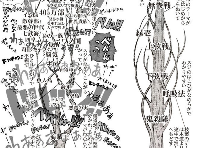 画像 ワンピースと鬼滅の刃のストーリー構成を 木 で表したイメージ図wwwwwwwww 漫画まとめちゃんねる
