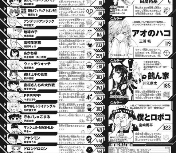 絶報 ジャンプ新連載 ドロンドロロン が掲載順位ドベに 打ち切り射程内か 漫画まとめちゃんねる